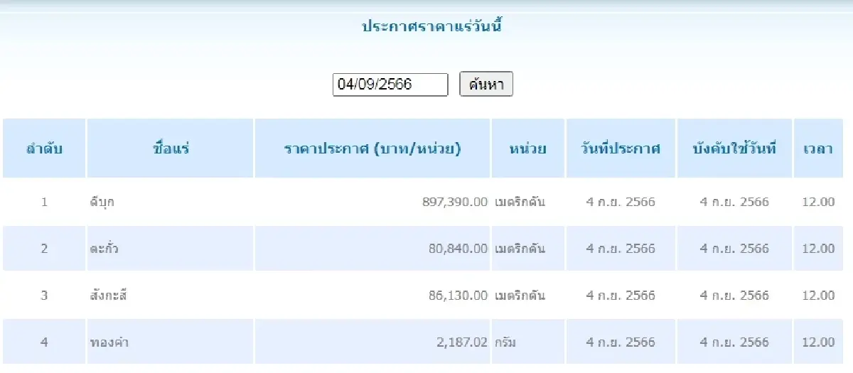 ดีบุก	เมตริกตันละ 897,390.00 ตะกั่ว เมตริกตันละ 80,840.00