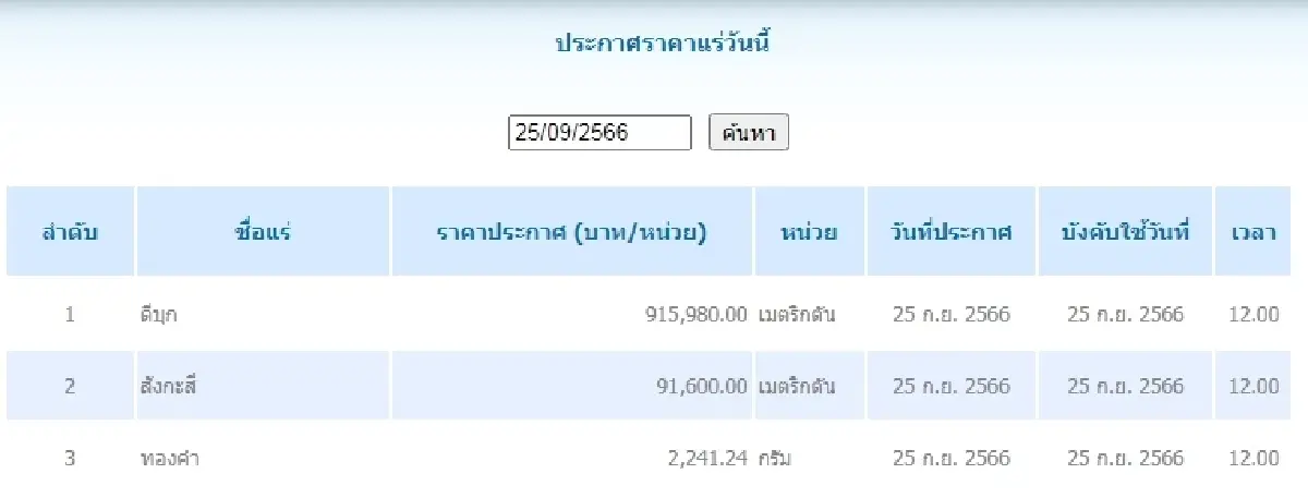 ดีบุก	เมตริกตันละ 915,980.00 สังกะสี	เมตริกตันละ 91,600.00