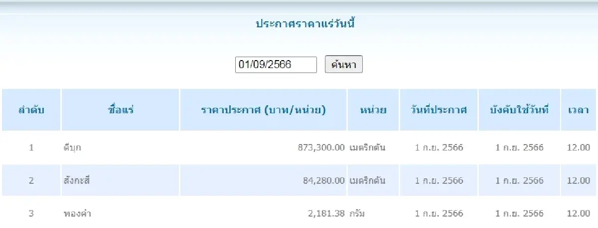 ดีบุก	เมตริกตันละ 873,300.00 สังกะสี	เมตริกตันละ 84,280.00