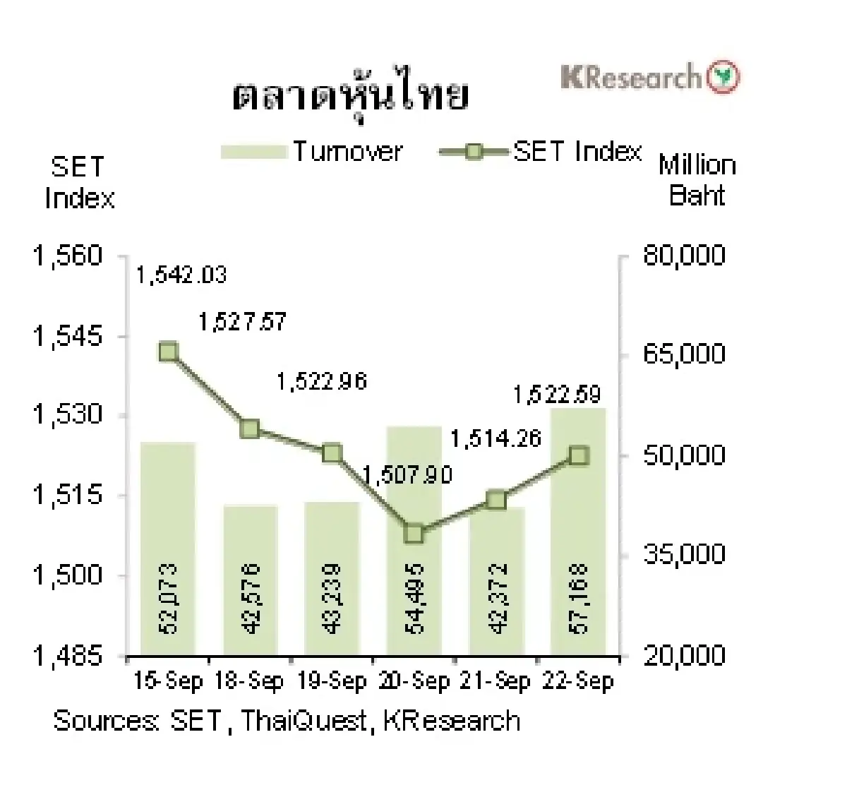 MONEY AND STOCK MARKET วันที่ 18-22 กันยายน 2566