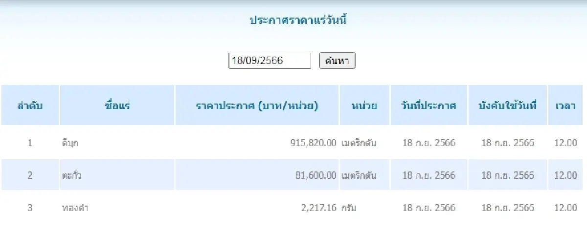 ดีบุก	เมตริกตันละ 915,820.00 ตะกั่ว เมตริกตันละ 81,600.00