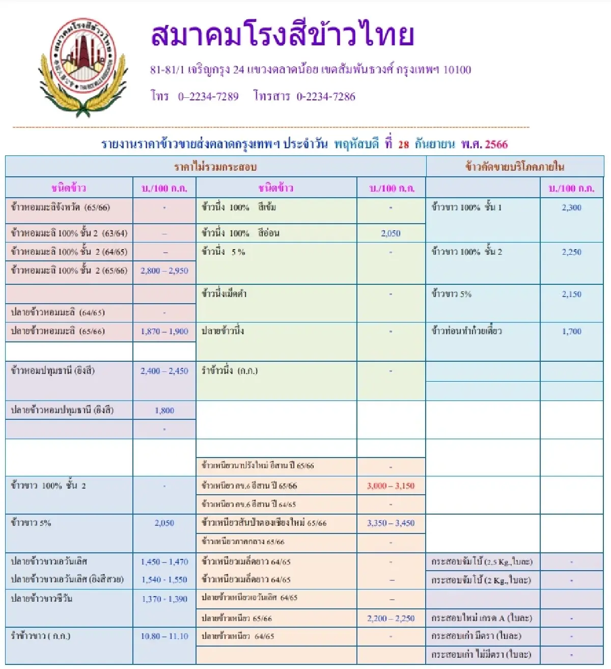 รายงานราคาข้าวขายส่งตลาดกรุงเทพฯ (สมาคมโรงสีข้าวไทย) วันที่ 28 กันยายน 2566