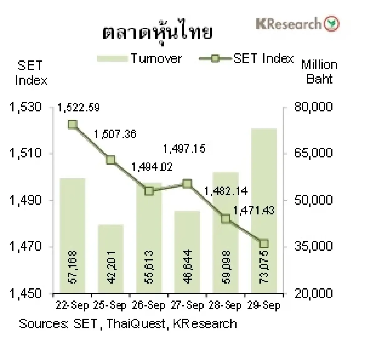 MONEY AND STOCK MARKET วันที่ 25-29 กันยายน 2566