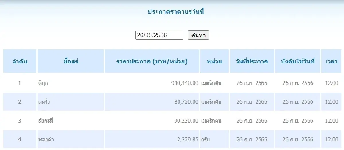 ดีบุก	เมตริกตันละ 940,440.00 ตะกั่ว เมตริกตันละ 80,720.00
