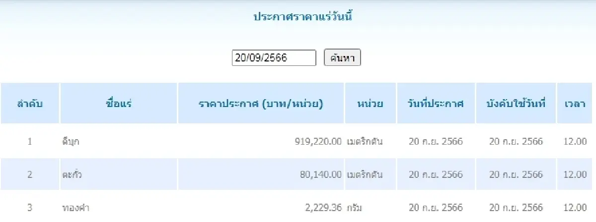 ดีบุก	เมตริกตันละ 919,220.00 ตะกั่ว เมตริกตันละ 80,140.00