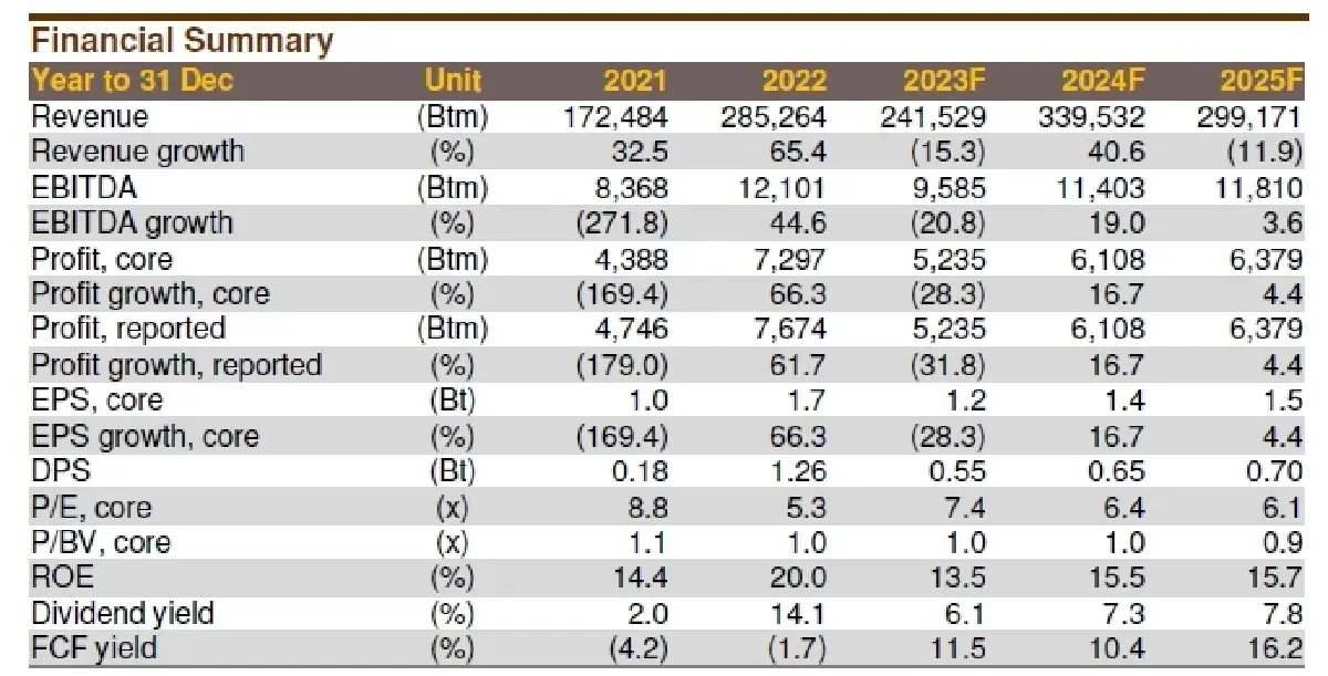วิเคราะห์หุ้นรายตัว : บล.กรุงศรี SPRC - ไม่ซื้อตอนนี้ไม่ทันแล้วนะ!