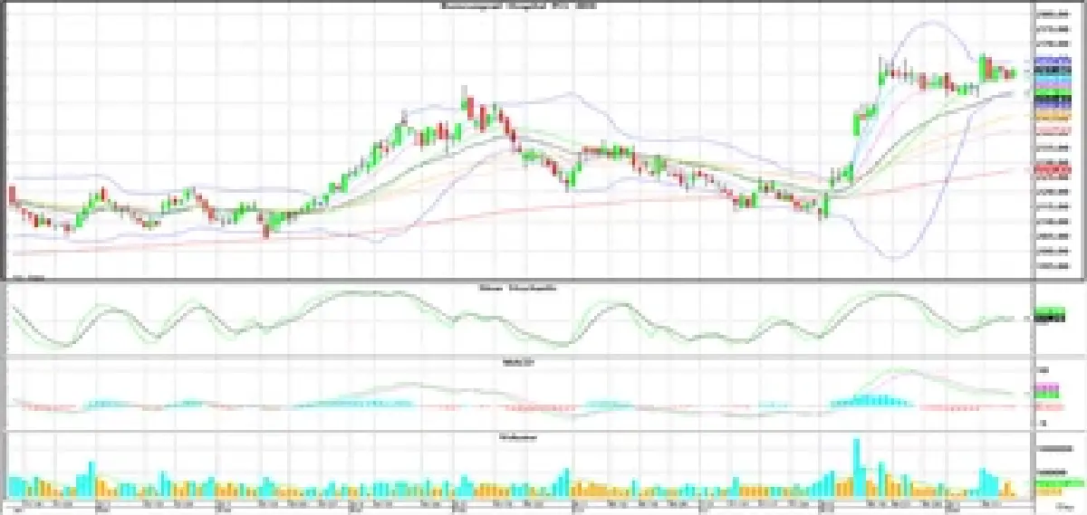 วิเคราะห์หุ้นทางเทคนิค : บล.โกลเบล็ก ดัชนีมีโอกาสลงทดสอบแนวรับที่ 1,520