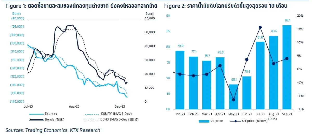 วิเคราะห์แนวโน้มตลาด : บล.กรุงไทย เอ็กซ์สปริง Sideways Up