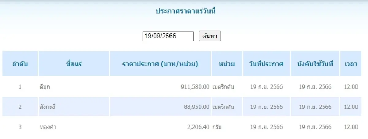 ดีบุก	เมตริกตันละ 911,580.00 สังกะสี	เมตริกตันละ 88,950.00