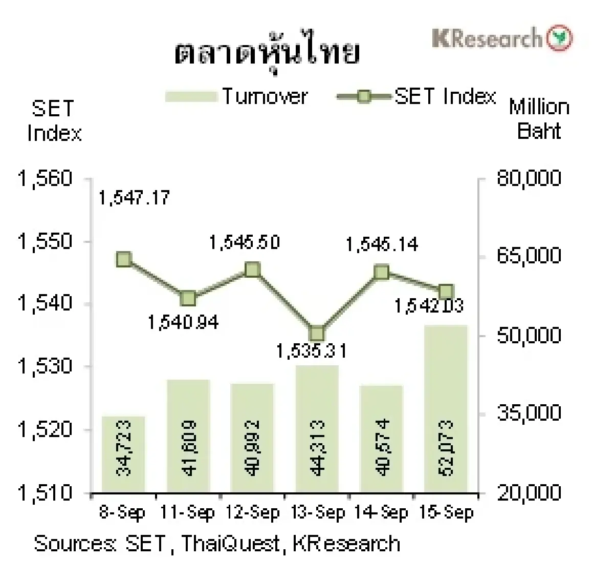 MONEY AND STOCK MARKET วันที่ 11-15 กันยายน 2566