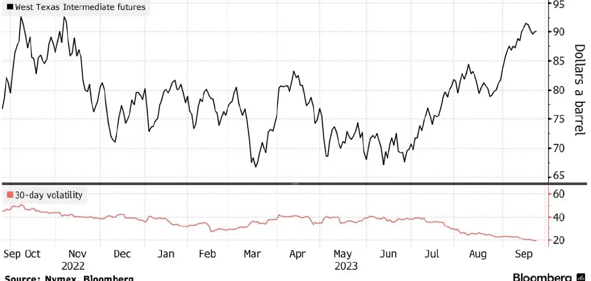 กูรู ชี้ น้ำมันดิบโลก ส่อแตะ 100 ดอลล์ เชื่อ OPEC+ คุมซัพพลายต่อ - ดีมานด์ขยายตัว