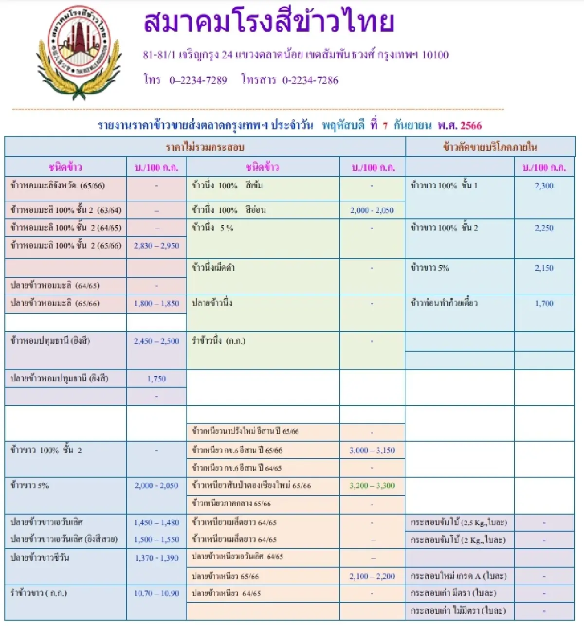 รายงานราคาข้าวขายส่งตลาดกรุงเทพฯ (สมาคมโรงสีข้าวไทย) วันที่ 7 กันยายน 2566