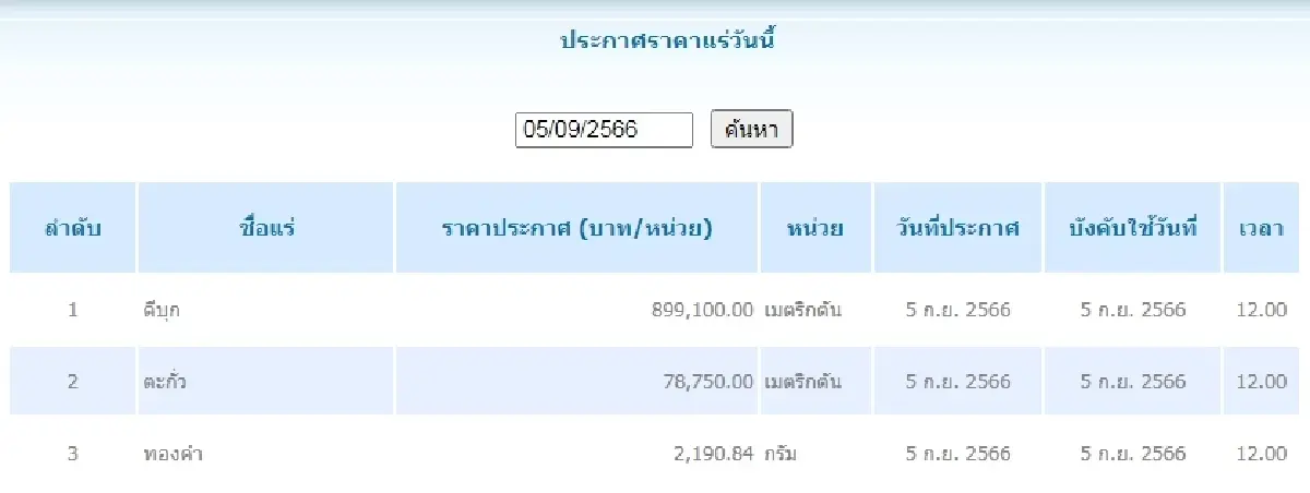 ดีบุก	เมตริกตันละ 899,100.00 ตะกั่ว เมตริกตันละ 78,750.00