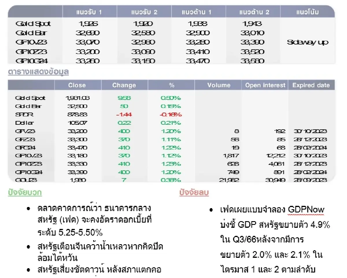 GOLD Futures : บล.โกลเบล็ก ราคาทองวันนี้ 1,931.17 U$/ทรอยเอาน์ซ