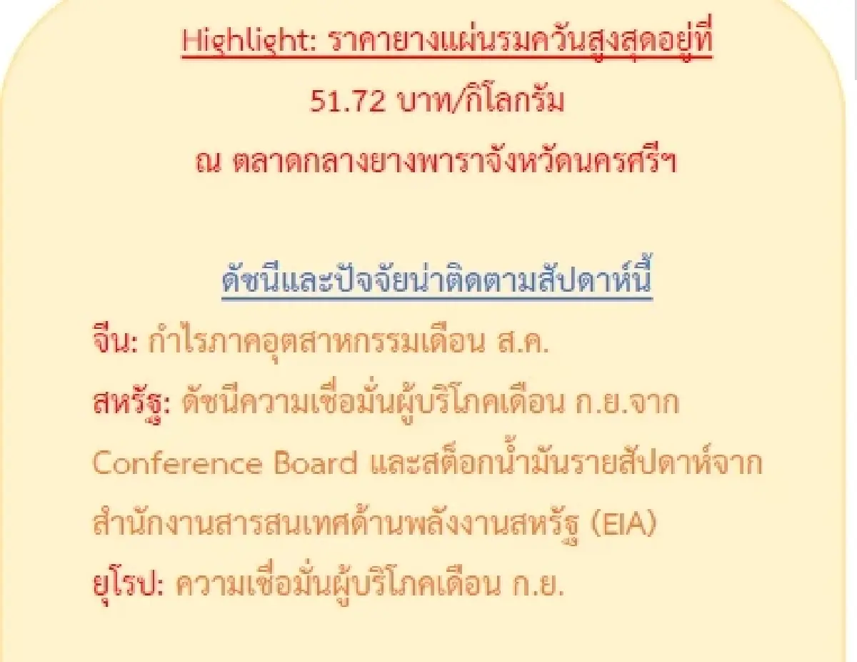 ยางแผ่นรมควัน (สงขลา) 51.69 ลบ -0.08 บาท ยางแผ่นรมควัน (สุราษฎร์ฯ) 51.69 บวก 0.08 บาท
