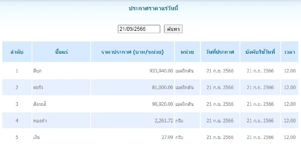 ดีบุก	เมตริกตันละ 933,940.00 ตะกั่ว เมตริกตันละ 81,000.00