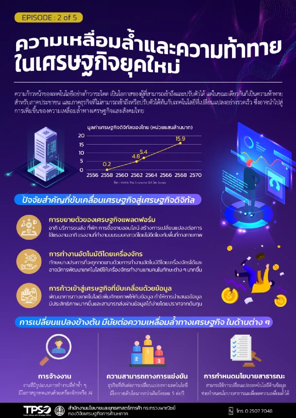สนค. หนุนรัฐและเอกชน ผนึกกำลังรับมือการเปลี่ยนแปลงสู่เศรษฐกิจดิจิทัล