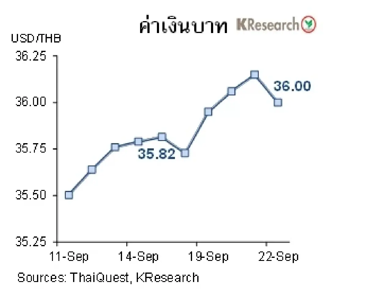 MONEY AND STOCK MARKET วันที่ 18-22 กันยายน 2566