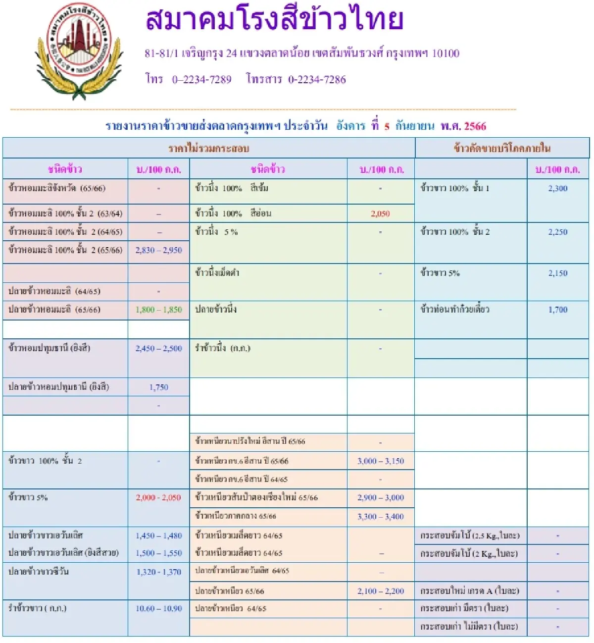 รายงานราคาข้าวขายส่งตลาดกรุงเทพฯ (สมาคมโรงสีข้าวไทย) วันที่ 5 กันยายน 2566