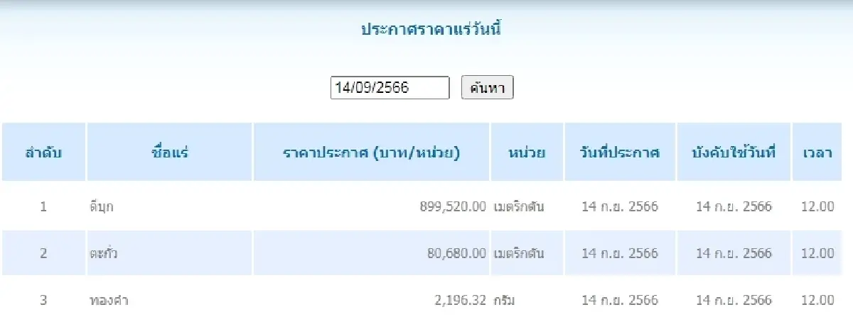 ดีบุก	เมตริกตันละ 899,520.00 ตะกั่ว เมตริกตันละ 80,680.00