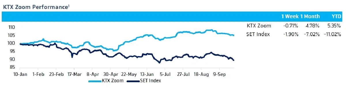 วิเคราะห์แนวโน้มตลาด : บล.กรุงไทย เอ็กซ์สปริง ลุ้นผลประชุมกนง. (ดอกเบี้ยนโยบายและเป้าเติบโต 2023E GDP)