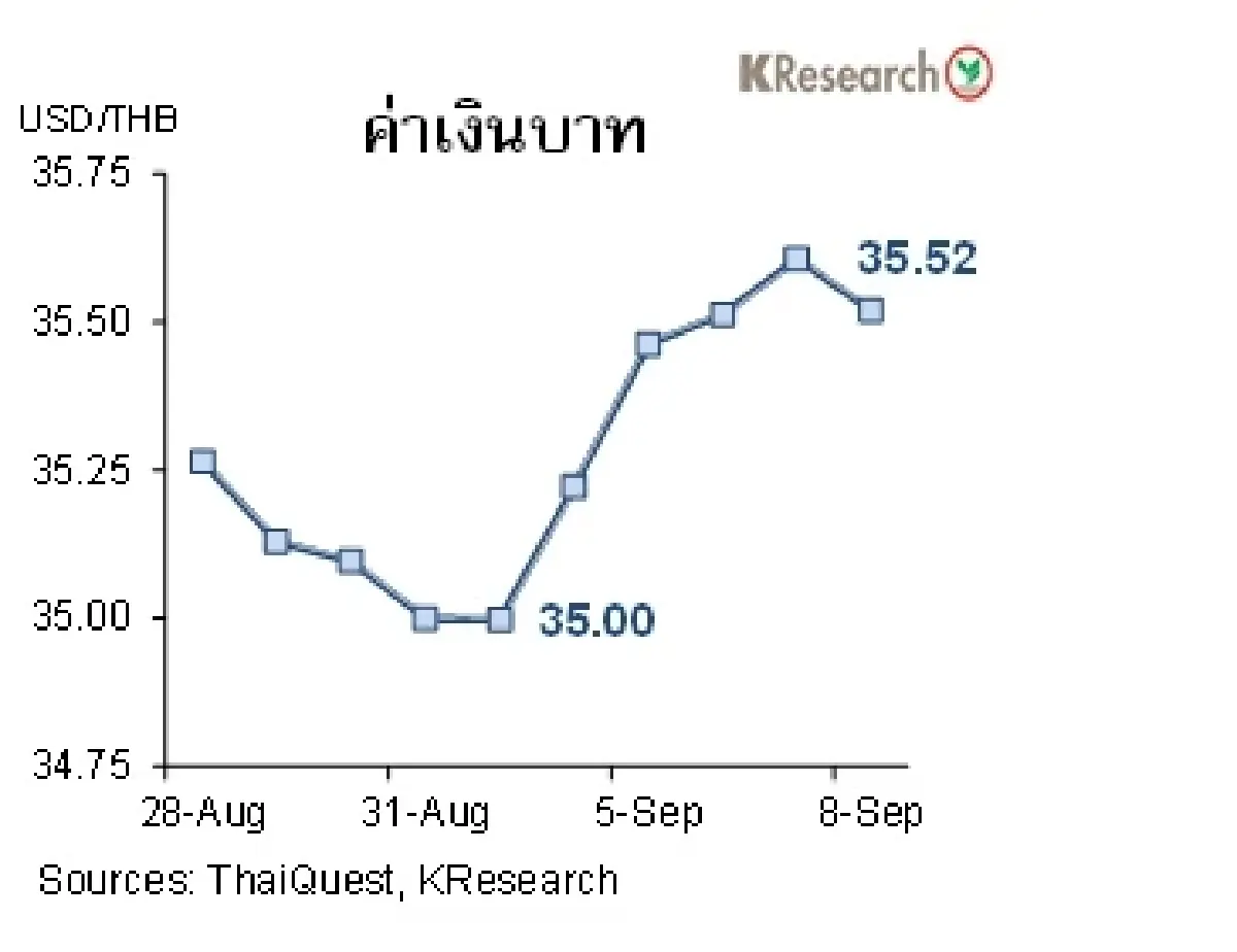 MONEY AND STOCK MARKET วันที่ 4 - 8 กันยายน 2566
