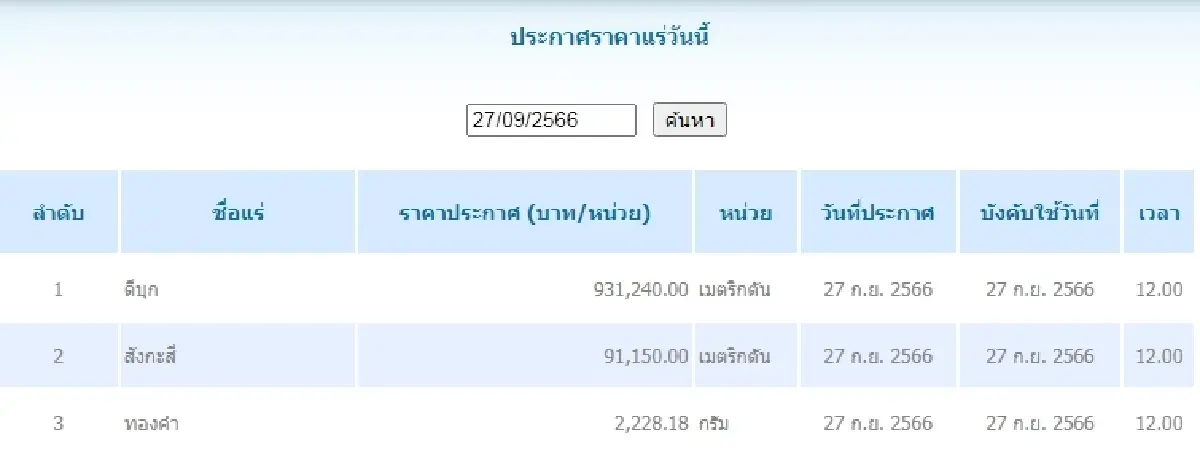 ดีบุก	เมตริกตันละ 931,240.00 สังกะสี	เมตริกตันละ 91,150.00