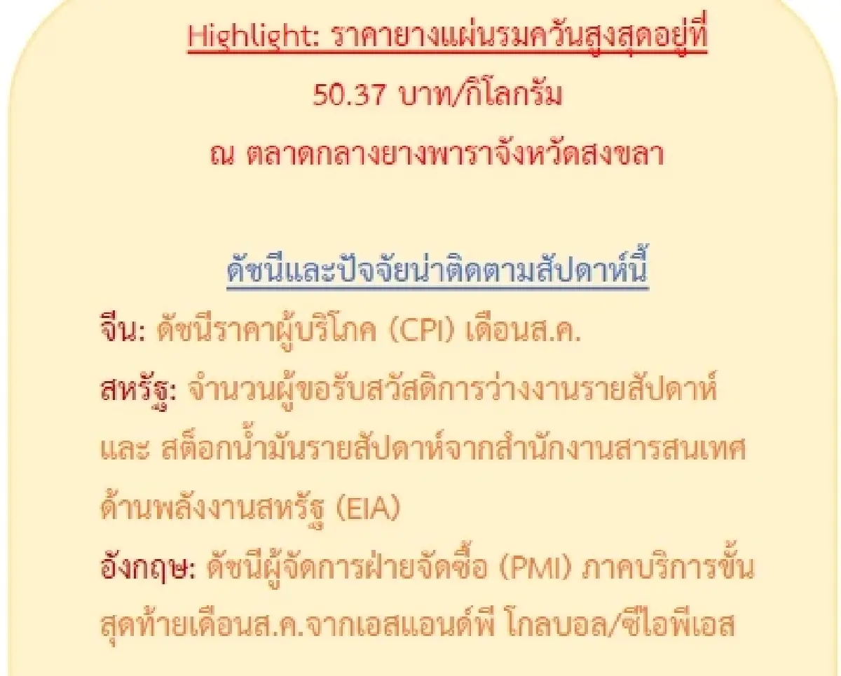 ยางแผ่นดิบ (สงขลา) 47.80 ลบ -0.70 บาท ยางแผ่นรมควัน (สงขลา) 50.37 ลบ -0.34 บาท
