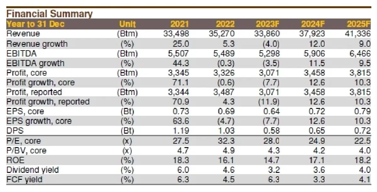 วิเคราะห์หุ้นรายตัว : GLOBAL อยู่บนวิถีของการฟื้นตัว