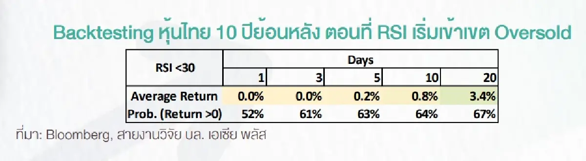 เปิด 3 ปัจจัยกดดันฉุดตลาดหุ้นโลกลงแรง 