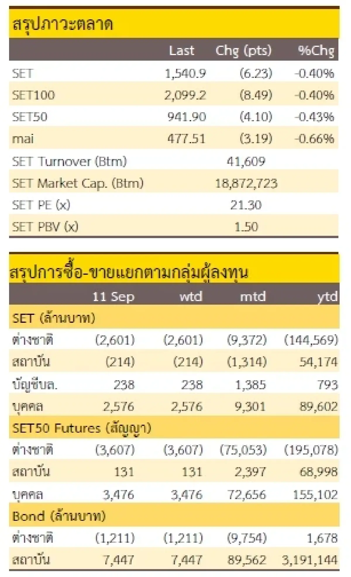 วิเคราะห์แนวโน้มตลาด : บล.กรุงศรี เน้นหุ้นรายตัว