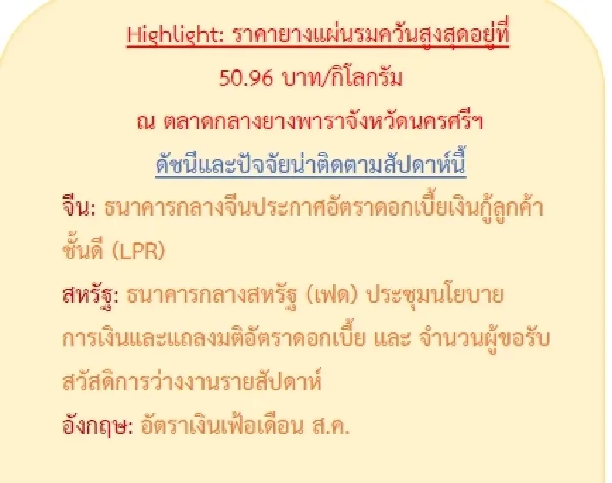 ยางแผ่นดิบ (สุราษฎร์ฯ) 48.88 ลบ -0.17 บาท ยางแผ่นรมควัน (สุราษฎร์ฯ) 50.88 บวก 0.10 บาท
