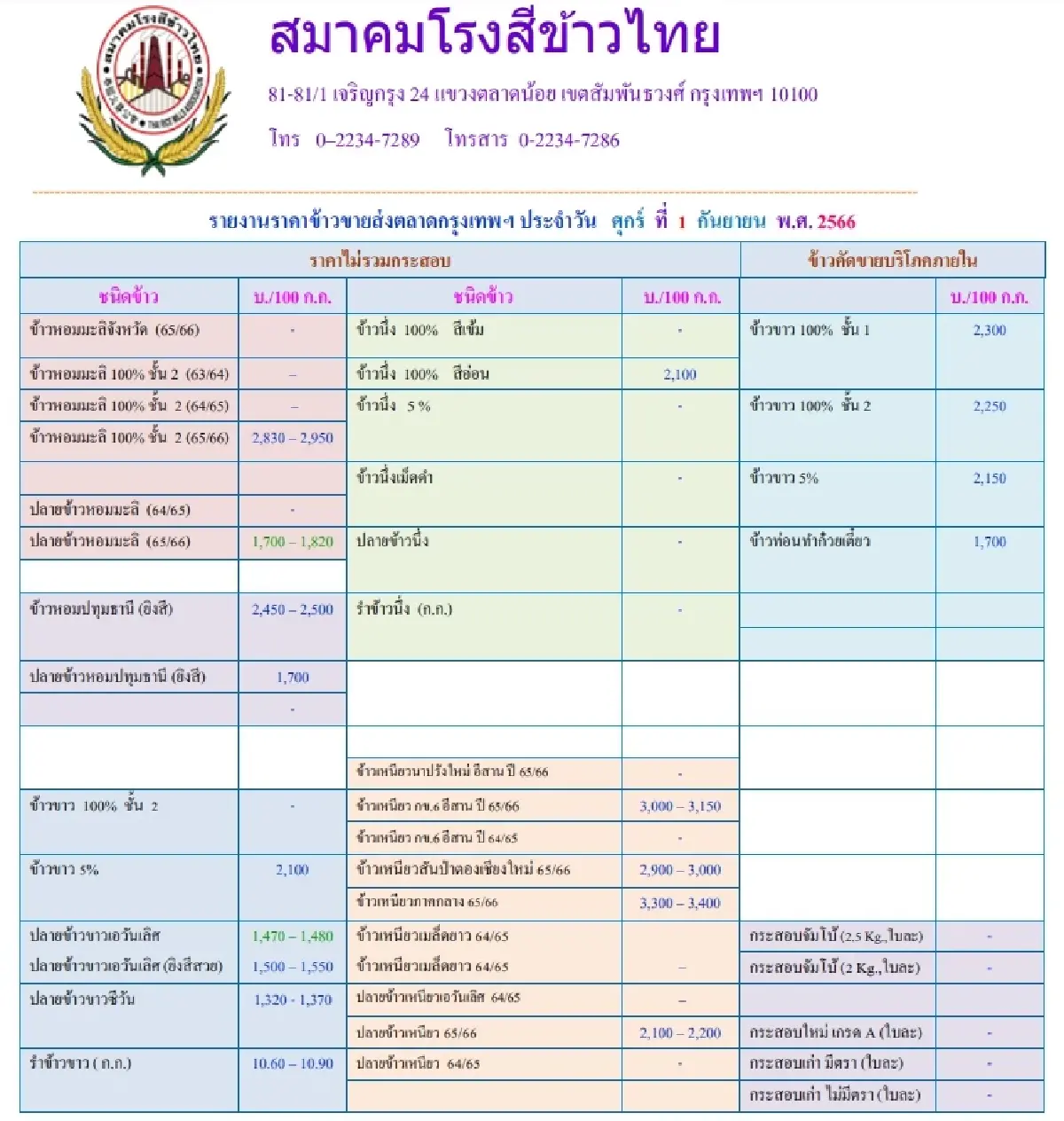 รายงานราคาข้าวขายส่งตลาดกรุงเทพฯ (สมาคมโรงสีข้าวไทย) วันที่ 1 กันยายน 2566