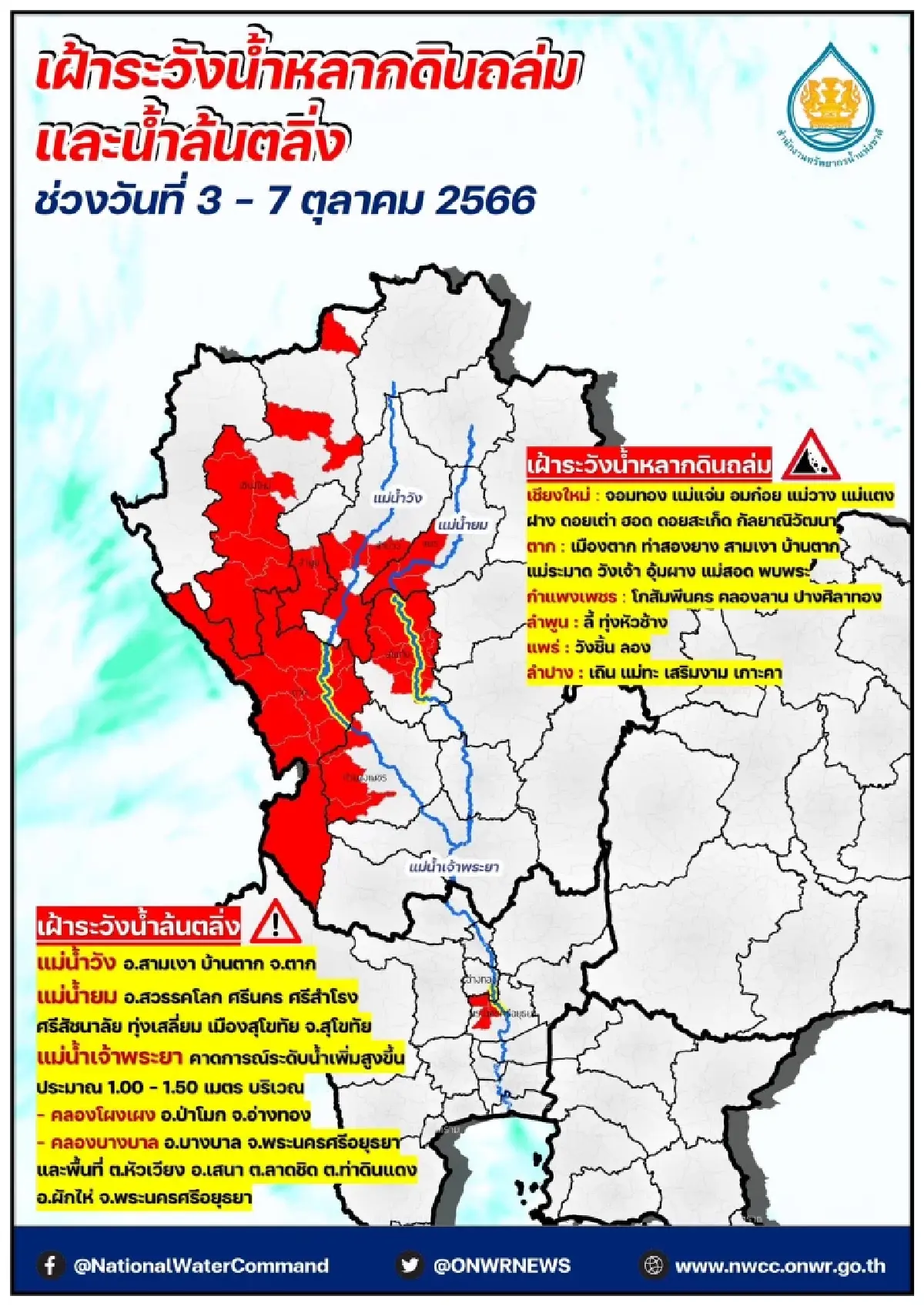 3-7 ต.ค.นี้ สทนช. เตือน เฝ้าระวังน้ำหลาก น้ำล้นตลิ่ง ดินถล่ม ที่ไหนบ้างเช็กเลย