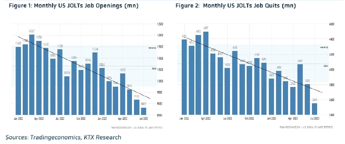 วิเคราะห์แนวโน้มตลาด : บล.กรุงไทย เอ็กซ์สปริง ผลประชุมครม. และ US JOLTs Job Report