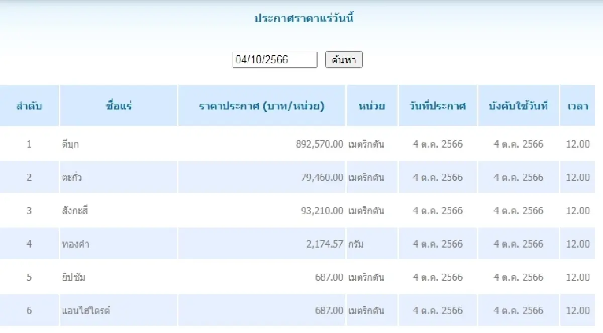 ดีบุก	เมตริกตันละ 892,570.00 ตะกั่ว เมตริกตันละ 79,460.00
