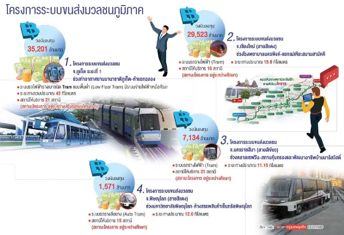 รฟม.ชะลอลงทุน 'รถไฟฟ้าภูมิภาค' ห่วงทำหลายโปรเจ็คกระทบจราจร