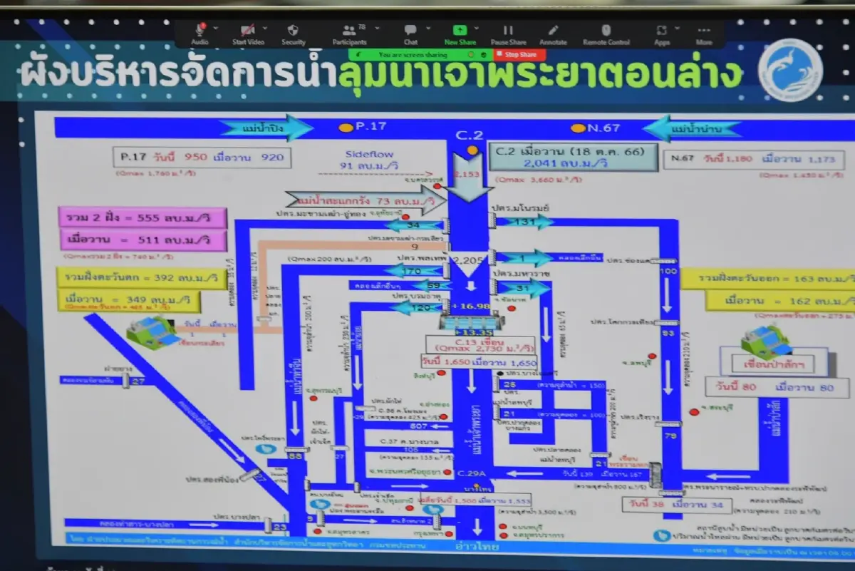 สถานการณ์น้ำท่วม เริ่มคลี่คลายหลายพื้นที่ เร่งเก็บกักน้ำสำรองใช้แล้งหน้า