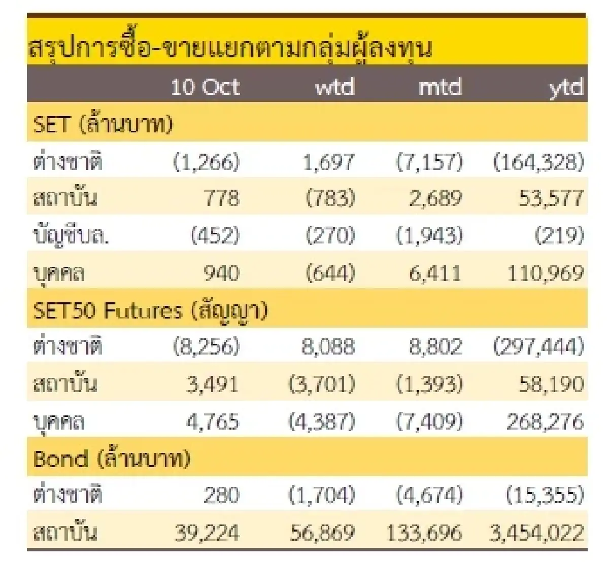 วิเคราะห์แนวโน้มตลาด : บล.กรุงศรี Selective buy