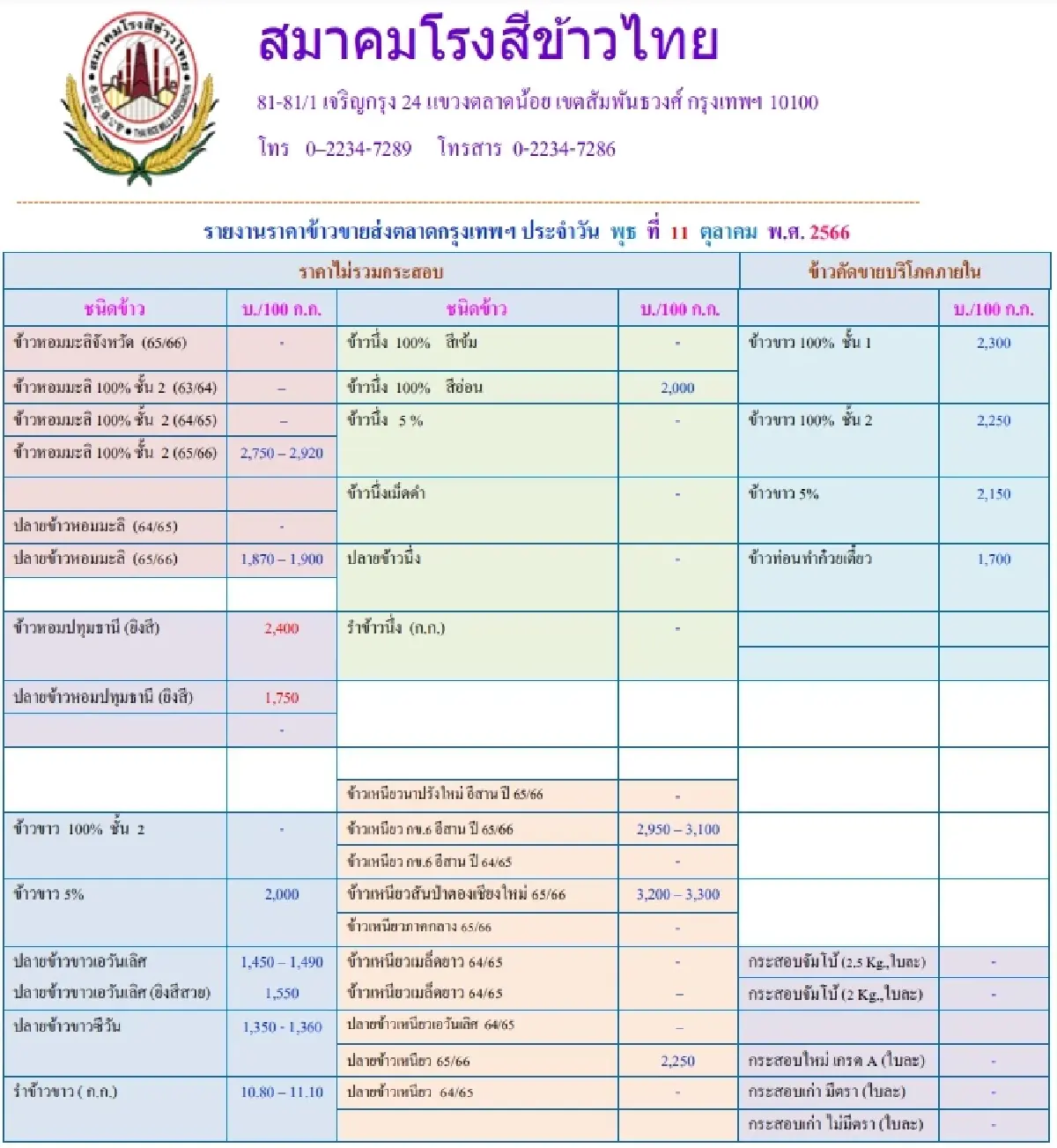 รายงานราคาข้าวขายส่งตลาดกรุงเทพฯ (สมาคมโรงสีข้าวไทย) วันที่ 11 ตุลาคม 2566