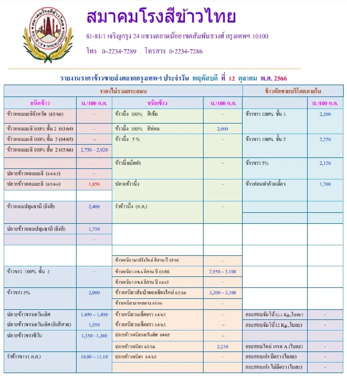 รายงานราคาข้าวขายส่งตลาดกรุงเทพฯ (สมาคมโรงสีข้าวไทย) วันที่ 12 ตุลาคม 2566