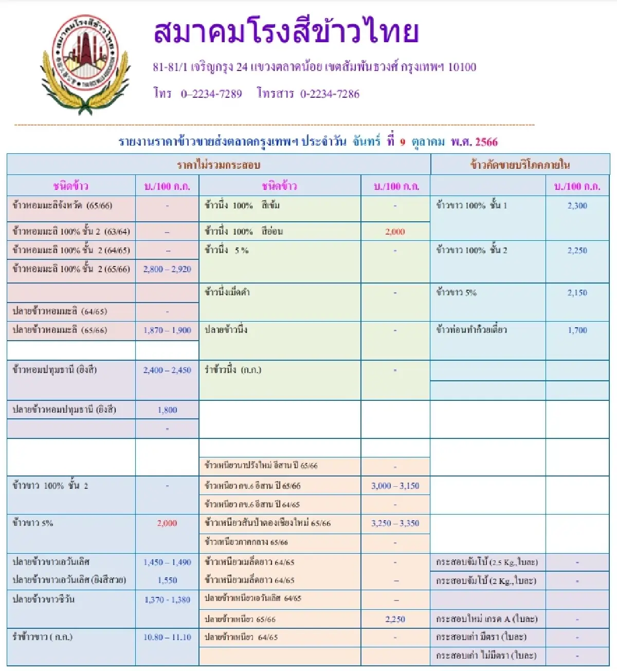 รายงานราคาข้าวขายส่งตลาดกรุงเทพฯ (สมาคมโรงสีข้าวไทย) วันที่ 9 ตุลาคม 2566