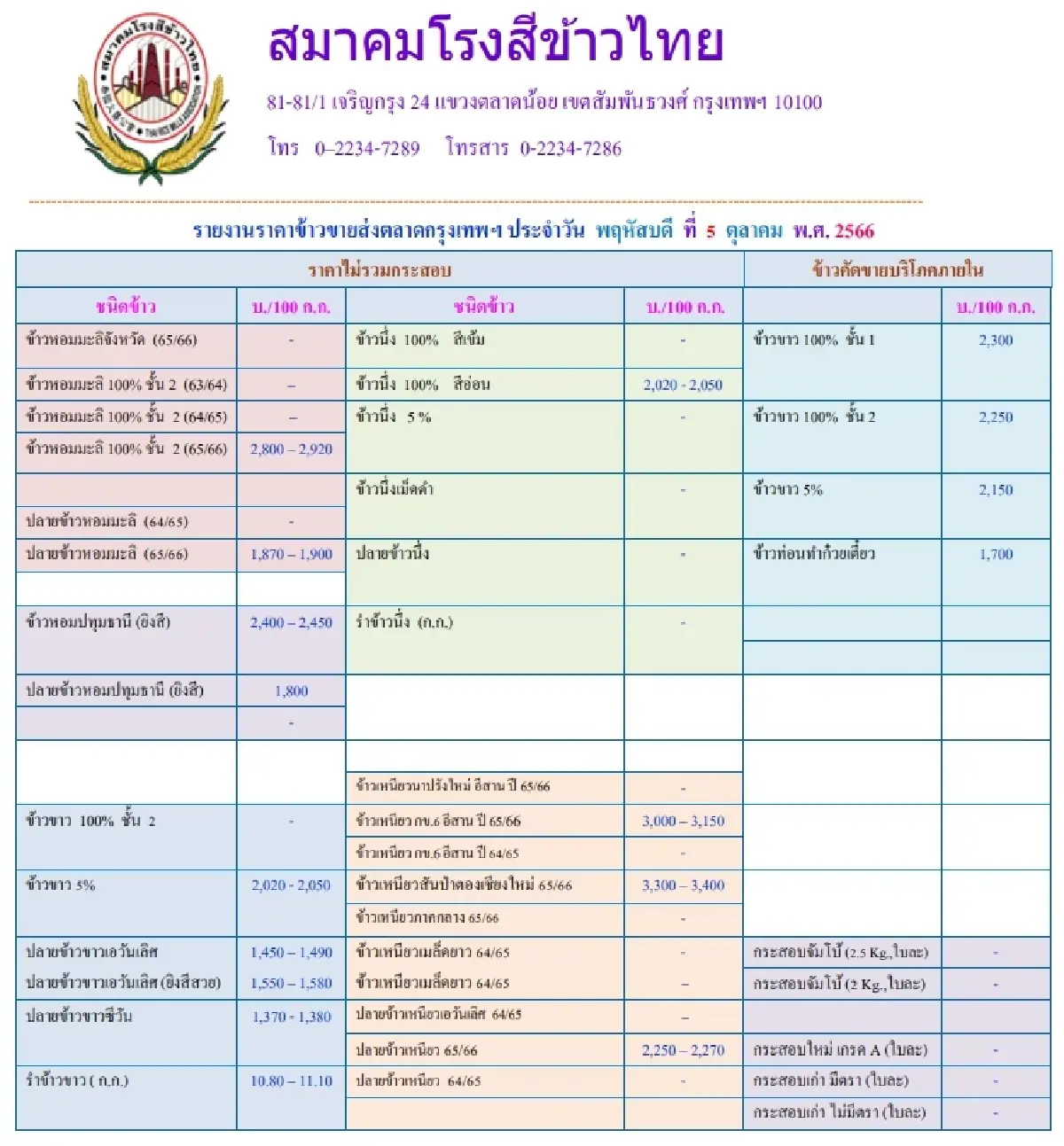 รายงานราคาข้าวขายส่งตลาดกรุงเทพฯ (สมาคมโรงสีข้าวไทย) วันที่ 5 ตุลาคม 2566