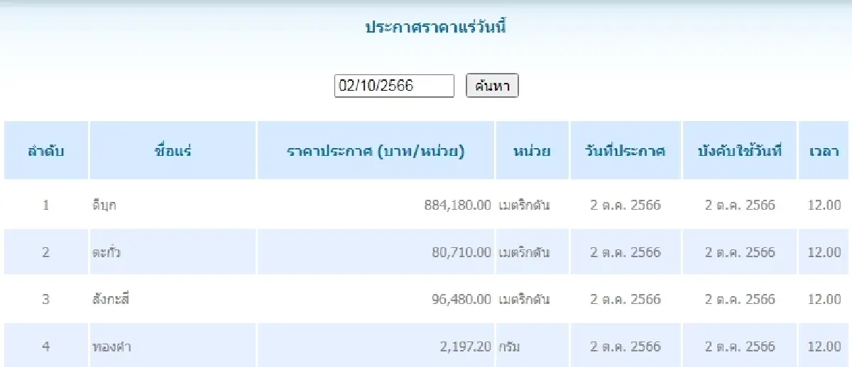 ดีบุก	เมตริกตันละ 884,180.00 ตะกั่ว เมตริกตันละ 80,710.00
