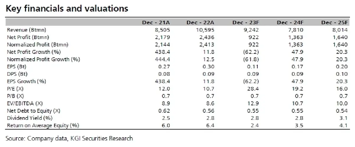 วิเคราะห์หุ้นรายตัว : บล.เคจีไอฯ CKP สถานการณ์ยังไม่แน่นอน