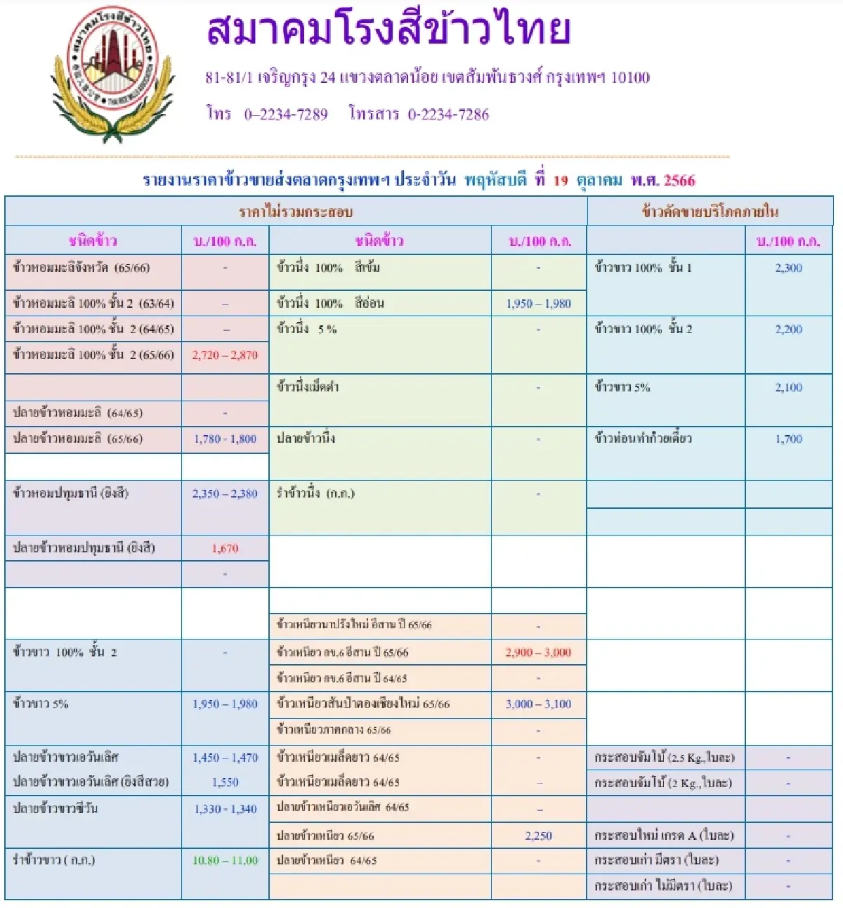 รายงานราคาข้าวขายส่งตลาดกรุงเทพฯ (สมาคมโรงสีข้าวไทย) วันที่ 19 ตุลาคม 2566
