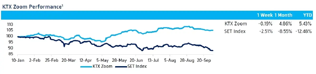 วิเคราะห์แนวโน้มตลาด : บล.กรุงไทย เอ็กซ์สปริง ผลประชุมครม. และ US JOLTs Job Report