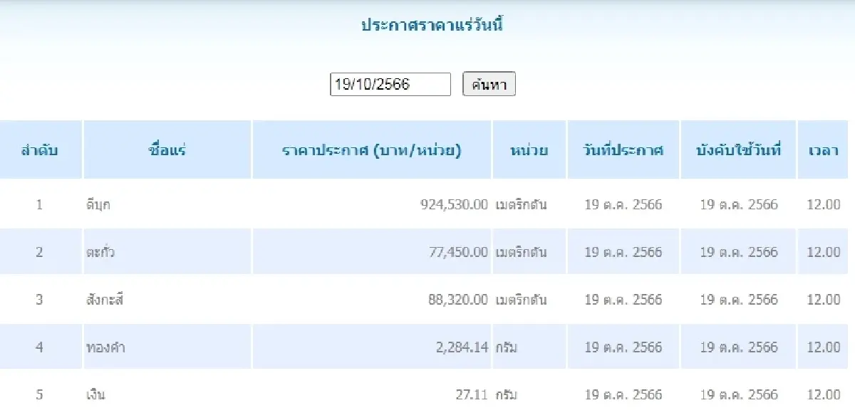 ดีบุก	เมตริกตันละ 924,530.00 ตะกั่ว เมตริกตันละ 77,450.00