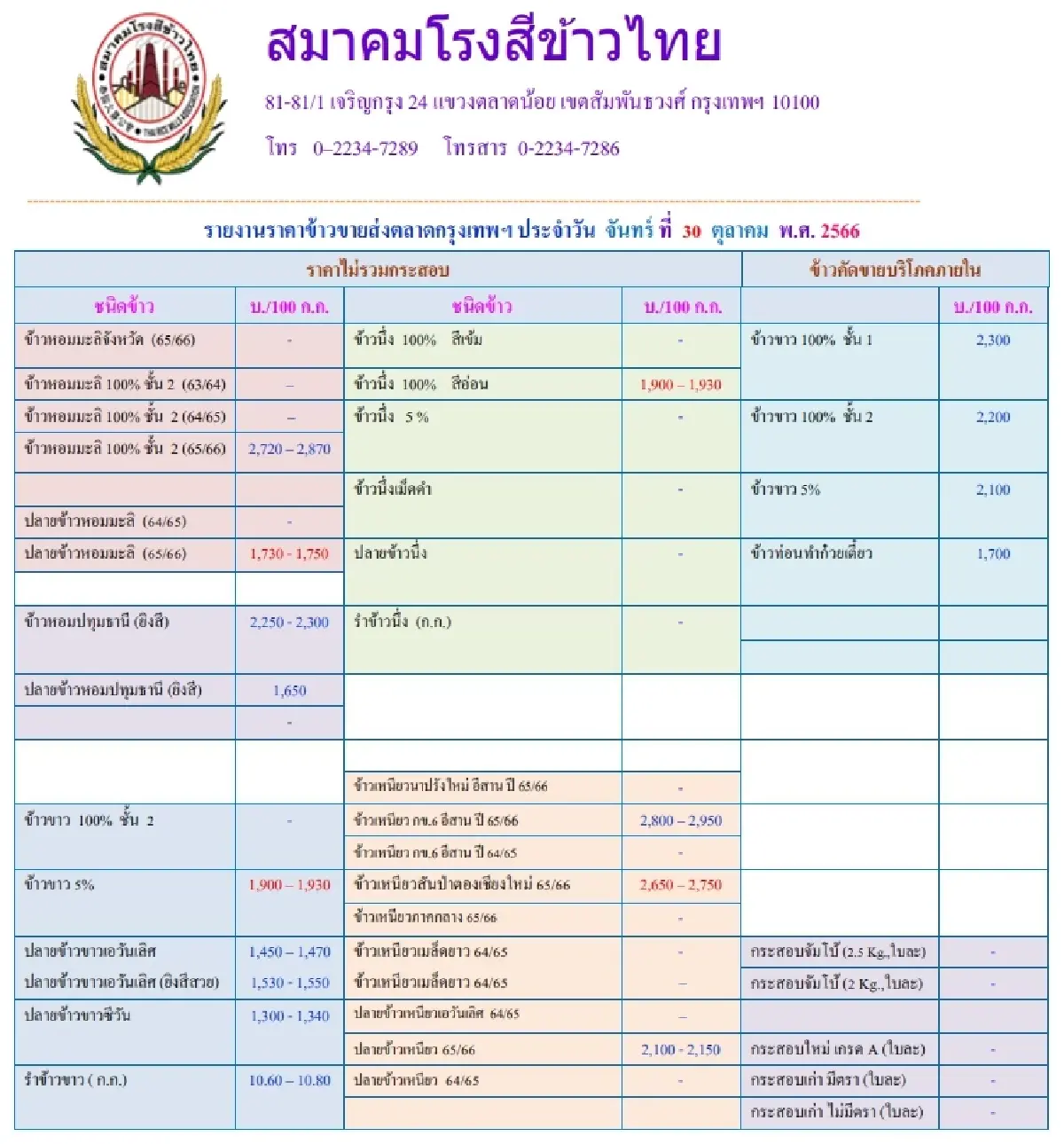 รายงานราคาข้าวขายส่งตลาดกรุงเทพฯ (สมาคมโรงสีข้าวไทย) วันที่ 30 ตุลาคม 2566