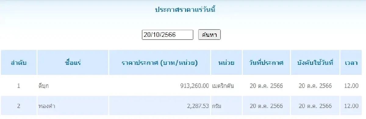 ดีบุก	เมตริกตันละ 913,260.00 ทองคำ กรัมละ 2,287.53